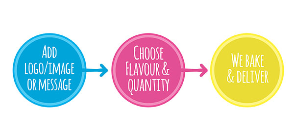 order logo cupcakes online order logo cupcakes online