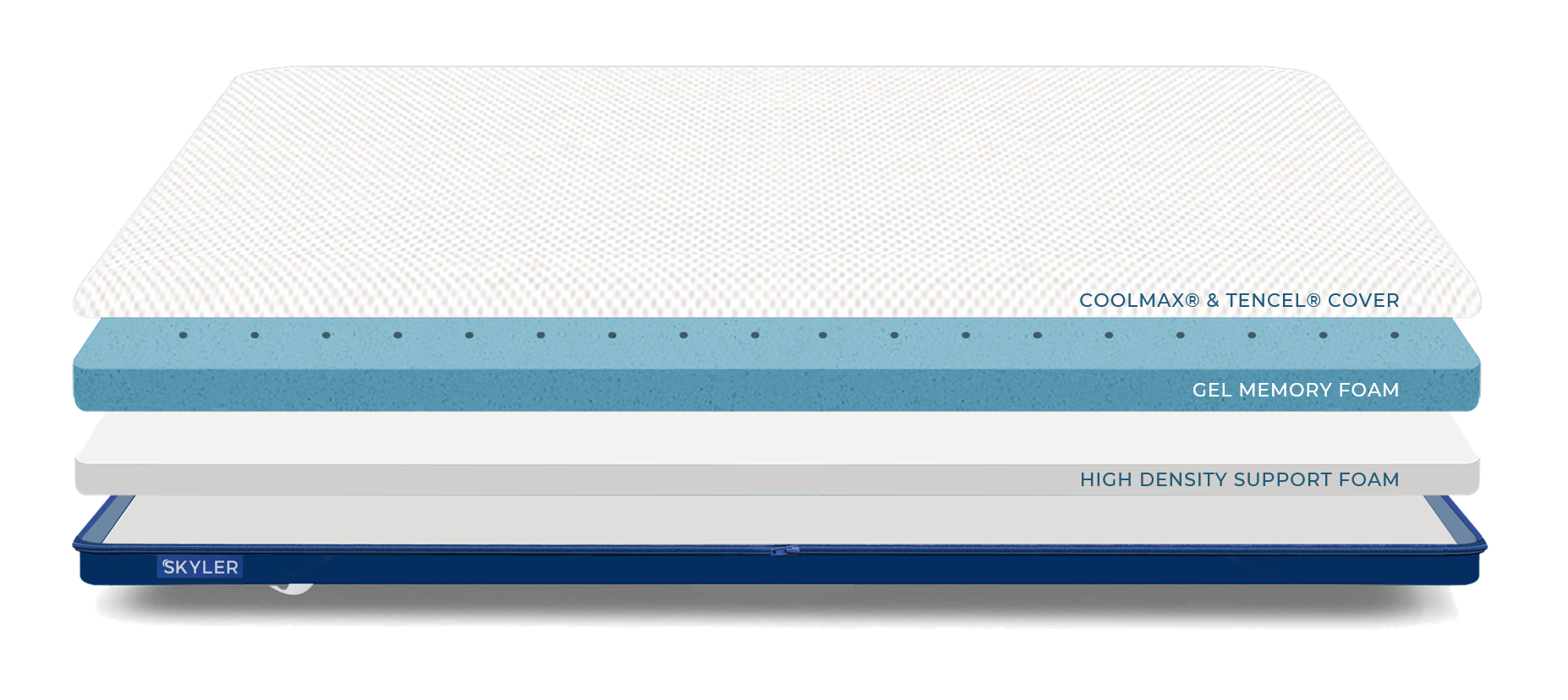 Skyler Mattress Topper Diagram