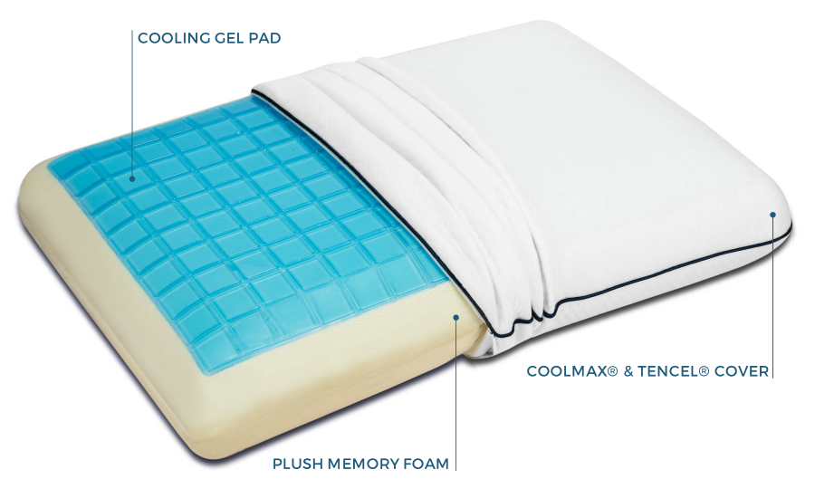 Skyler Classic Pillow Diagram