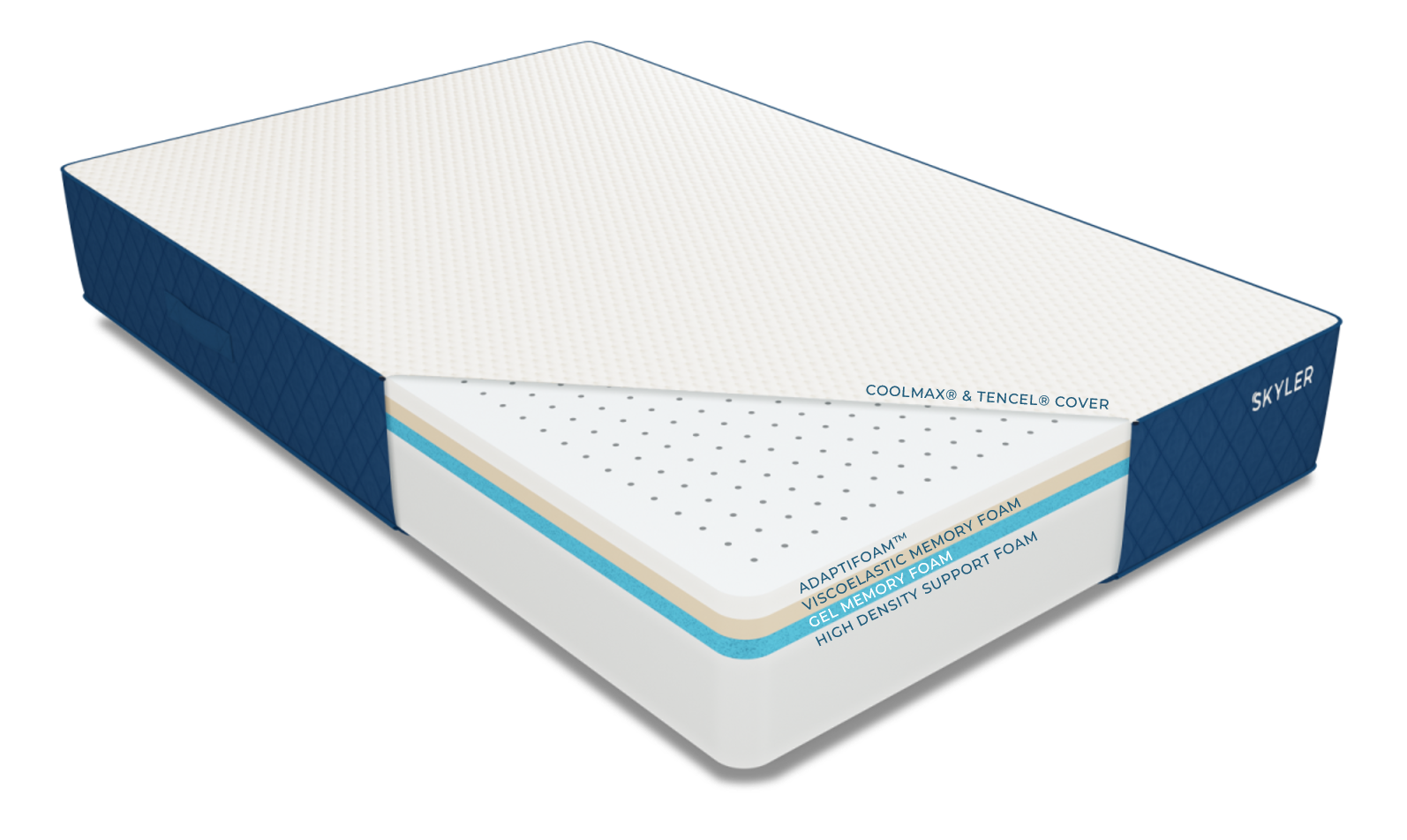 Skyler Mattress Diagram showing natural latex, gel memory foam, and support foam layers